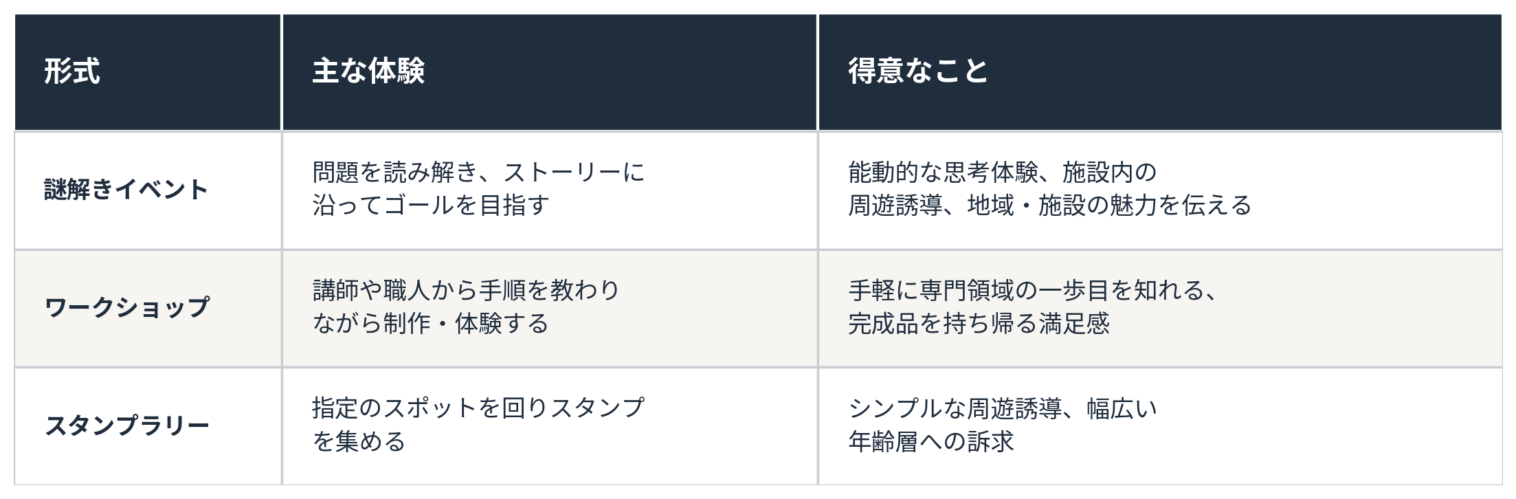 体験型イベント比較表